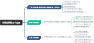 市场分析的三个方面