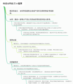 市场分析的三个维度