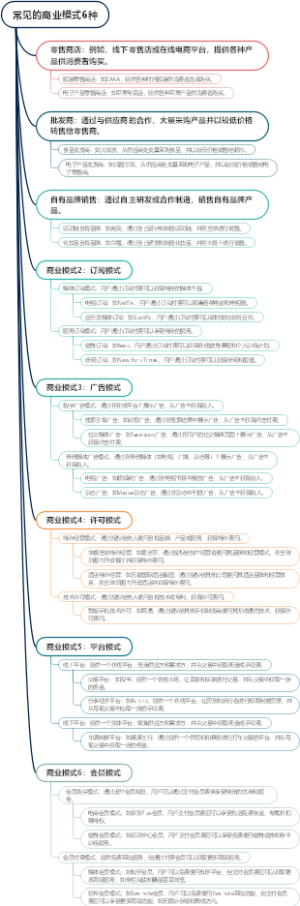 常见的商业模式6种