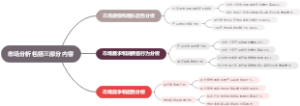 市场分析包括三部分内容