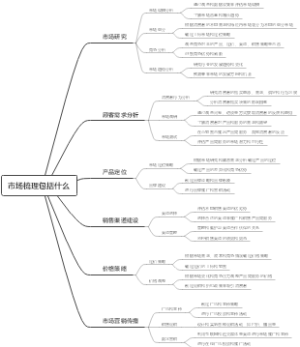 市场梳理包括什么