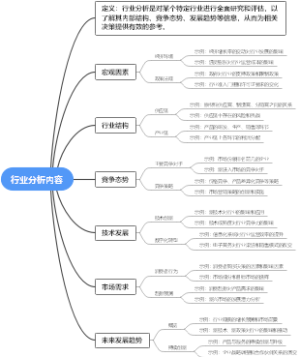 行业分析内容