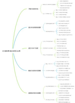 行业和市场分析怎么写