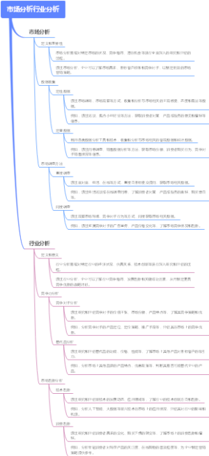 市场分析行业分析