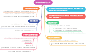 市场规模分析怎么写