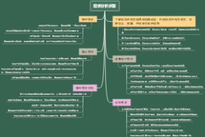 需求分析步骤