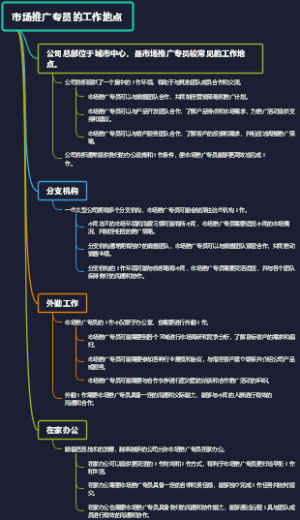 市场推广专员的工作地点