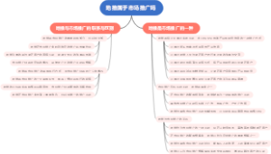 地推属于市场推广吗