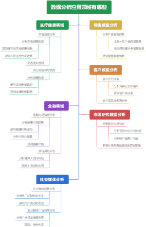 数据分析应用领域有哪些