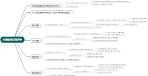 大数据分析方法五种