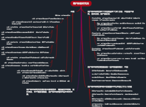 用户体验研究员