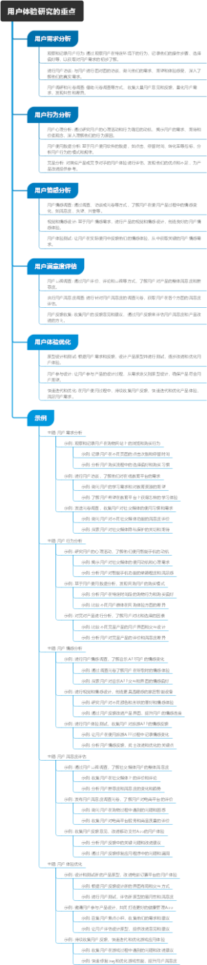 用户体验研究的重点
