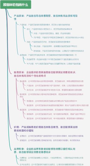 顾客体验包括什么