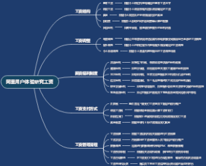 阿里用户体验研究工资