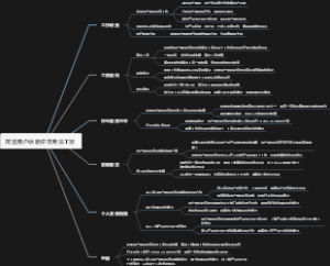 阿里用户体验研究专员工资