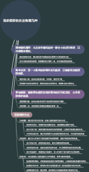 需求调研的方法有哪几种