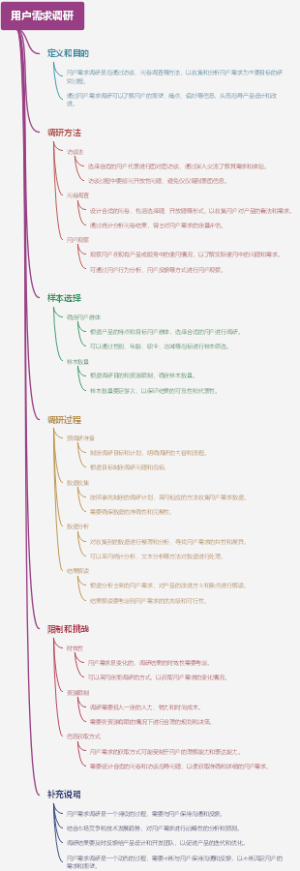 用户需求调研