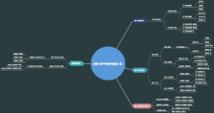游戏用户调研问题分类