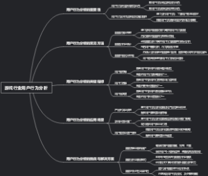游戏行业用户行为分析