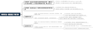 调研方法一般包括以下哪几种
