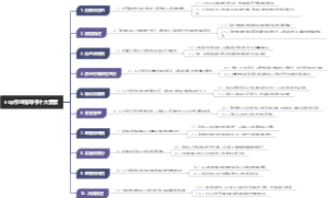 sop作业指导书十大要素