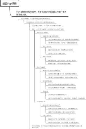 运营sop模板