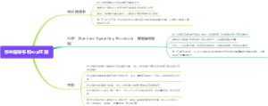 作业指导书和sop区别