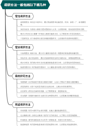 调研方法一般包括以下哪几种