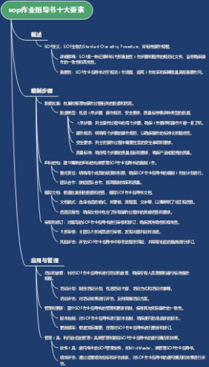sop作业指导书十大要素