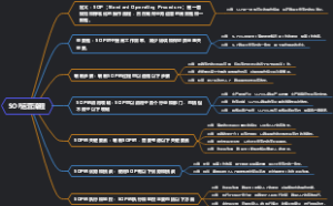 SOP运营流程