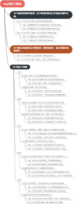 sop的五个要素