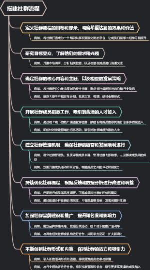 搭建社群流程