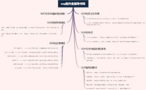 sop是作业指导书吗