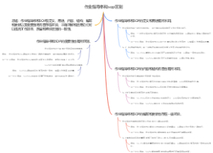 作业指导书和sop区别