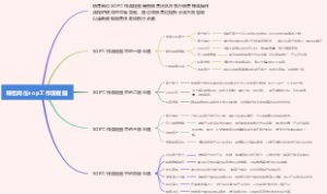 销售岗位sop工作流程图
