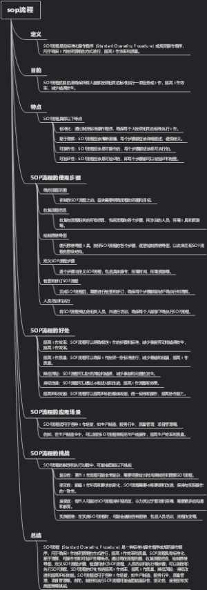 sop流程