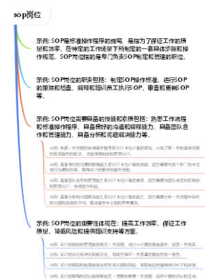 sop岗位