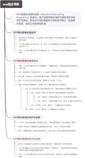 sop格式模板