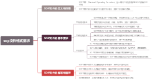 sop文件格式要求