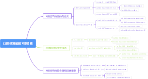 口腔修复前的X线检查