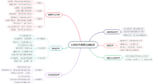 妇科检查需要注意事项