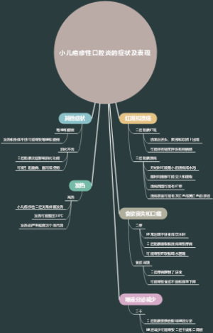 小儿疱疹性口腔炎的症状及表现