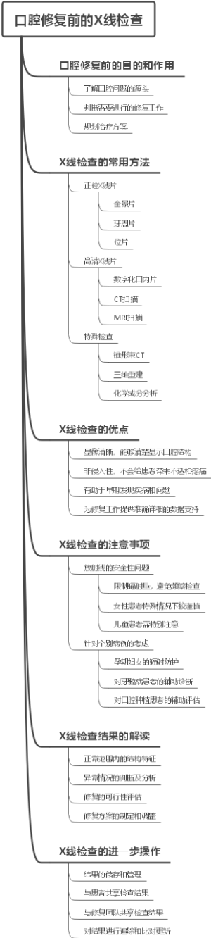 口腔修复前的X线检查