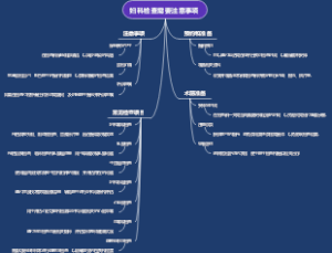 妇科检查需要注意事项