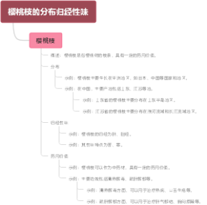 樱桃枝的分布归经性味