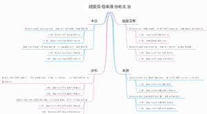 暗紫贝母来源分布主治