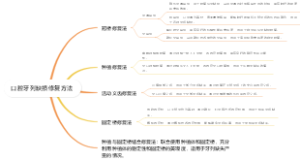 口腔牙列缺损修复方法