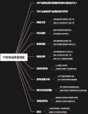 产品质量调查报告