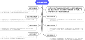 市场分析步骤
