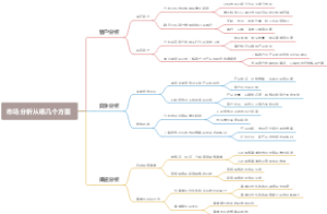 市场分析从哪几个方面